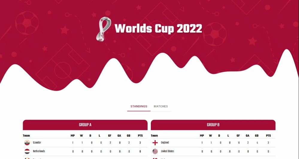 Worlds Cup 2022